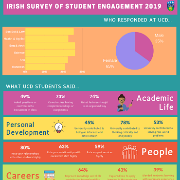 UCD StudentSurvey.ie 2019